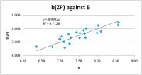 Conversion Graph