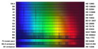 Spectrum